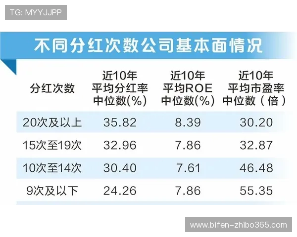 西甲波胆历史数据平台对比评测避坑防骗指南